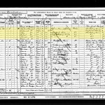 Sheward Family Tree - Sheward Family Fred Sheward 1901 Eng Census